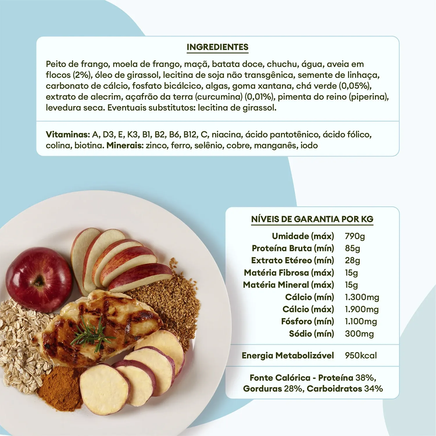 Ingredientes e Niveis de Garantia